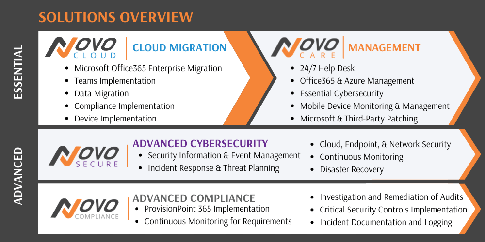 NOVO_Solutions Overview_Graphic_draft (1)